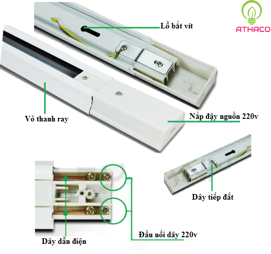 Cấu tạo đèn rọi ray led - Cấu tạo thanh ray đèn rọi bạn nên biết