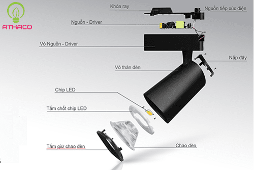 Đèn rọi ray led cao cấp - 3 mẹo nhỏ để chọn 1 chiếc đèn rọi chất lượng