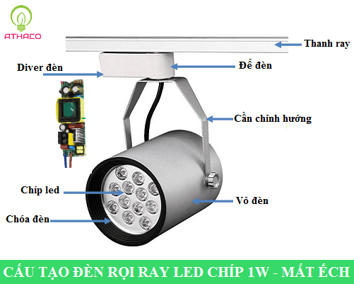 Đèn led rọi thanh ray 12w - TOP 2 sản phẩm đáng mua nhất hiện nay