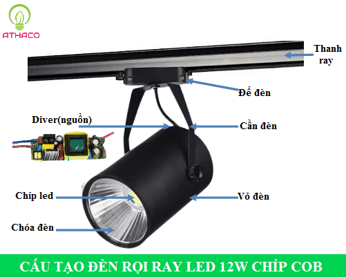 Đèn led rọi thanh ray 12w - TOP 2 sản phẩm đáng mua nhất hiện nay