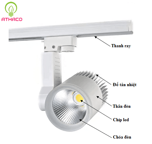 Đèn led Track Light là gì? - 20+ ý tưởng sử dụng đèn rọi track light độc đáo