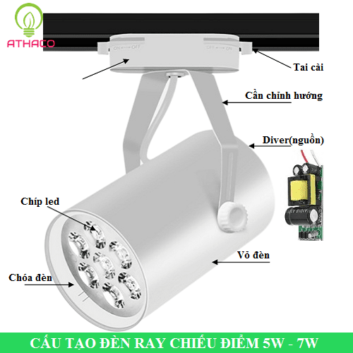 Đèn ray chiếu điểm 5w 7w - TOP 2 sản phẩm tốt nhất mọi thời đại