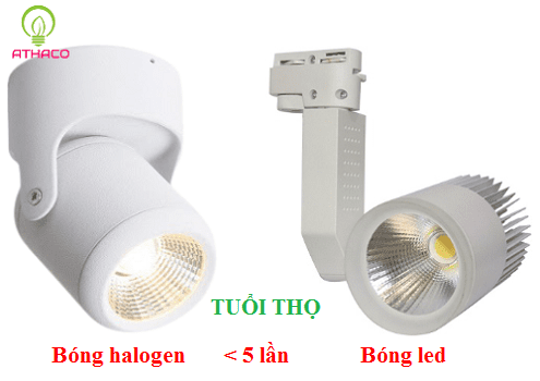 Đèn rọi ray 20w - 1001 lý do nên chọn thương hiệu AThaco