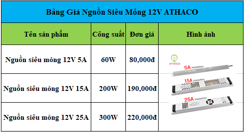 Bảng giá nguồn siêu mỏng 12V AThaco