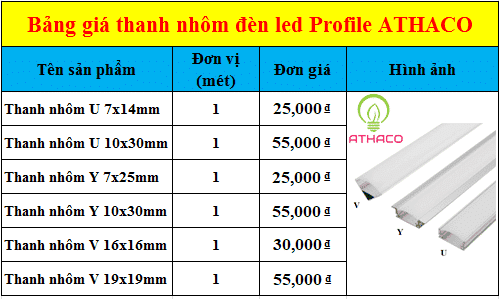 Bảng giá thanh nhôm gắn Led AThaco