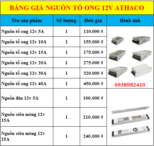 Bảng giá nguồn led dây 12v các loại