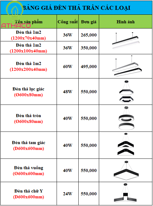 Bảng giá đèn thả trần văn phòng Led