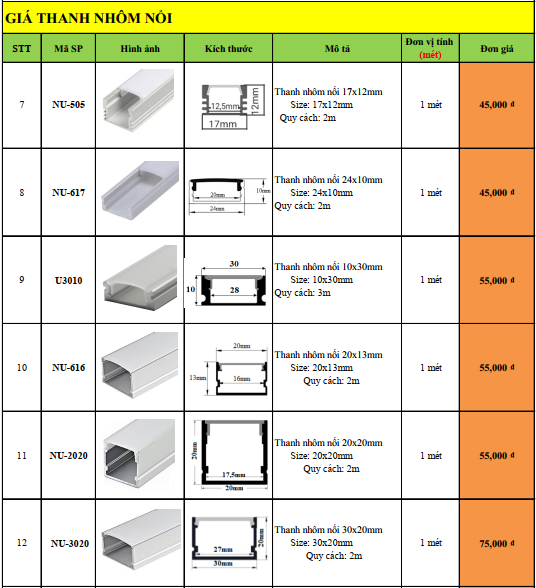 TOP trên 20 mẫu thanh nhôm gắn nổi tường - nổi trần Profile phổ biến