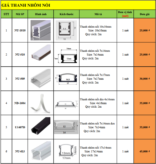 TOP trên 20 mẫu thanh nhôm gắn nổi tường - nổi trần Profile phổ biến
