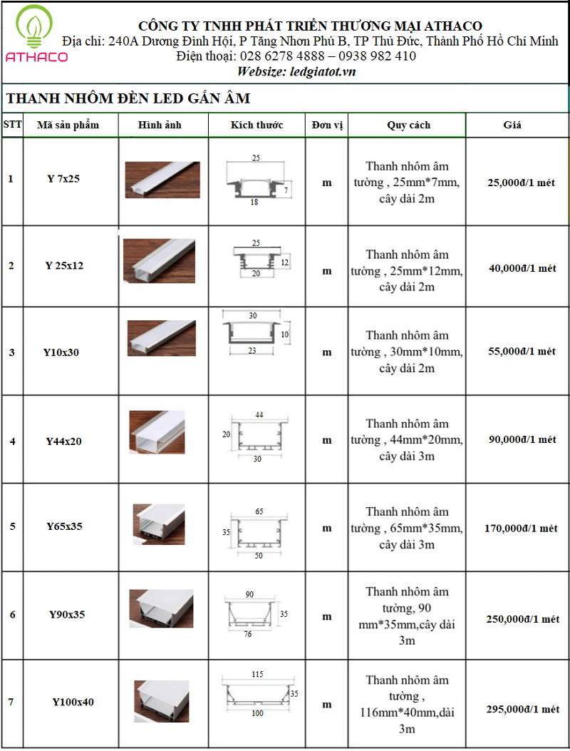 Bảng giá thanh nhôm led gắn âm các loại