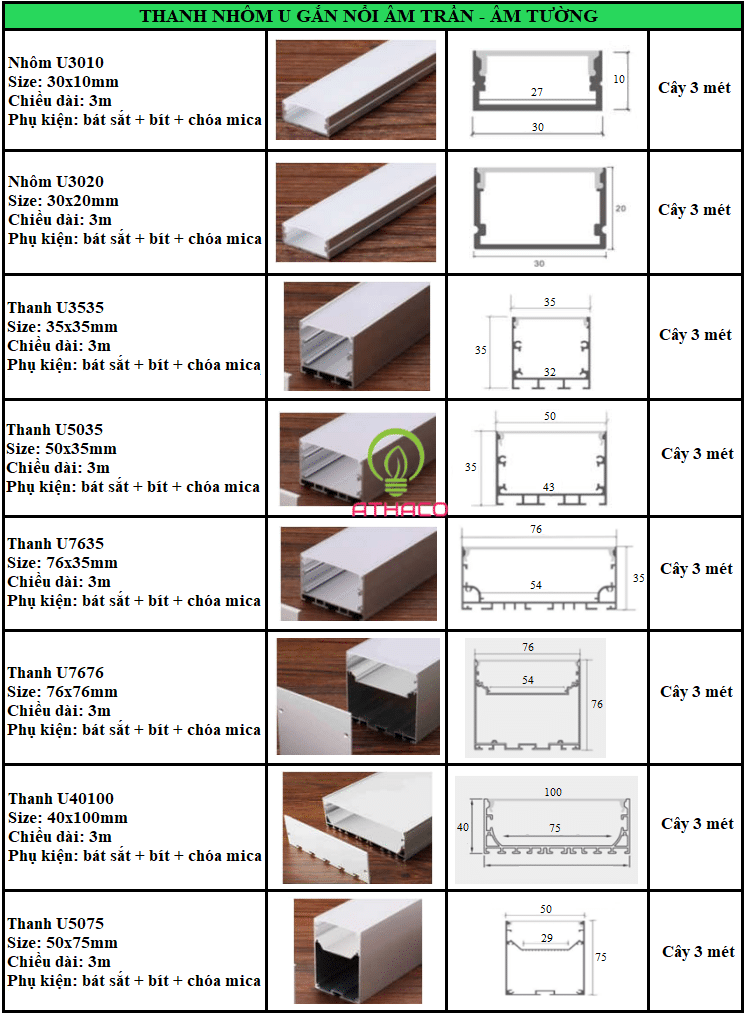 Thanh nhôm gắn nổi tường - nổi trần Profile 