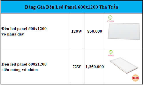 Bảng giá đèn led panel 600x1200 thả trần