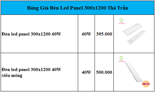 Bảng giá đèn led panel 300x1200 thả trần AThaco