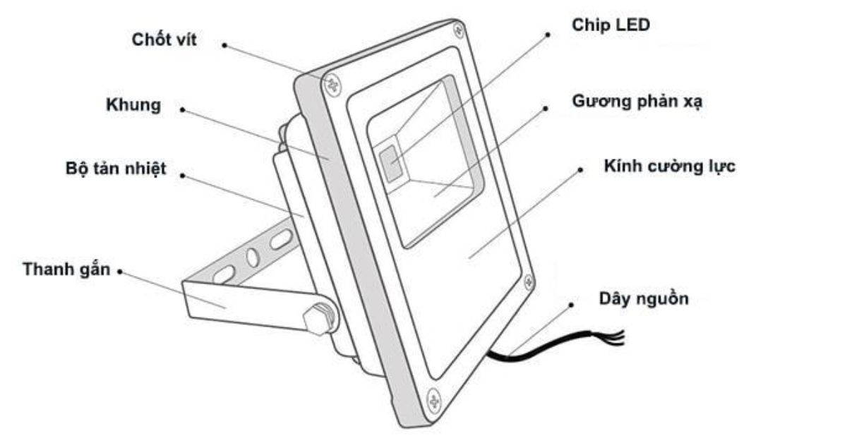 cau tao den pha led 2