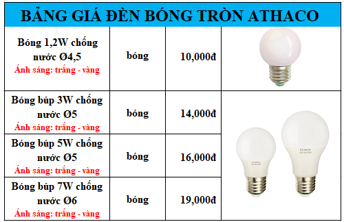 Gợi ý mẫu bóng đèn tròn dòng bóng LED kết hợp đẹp nhất